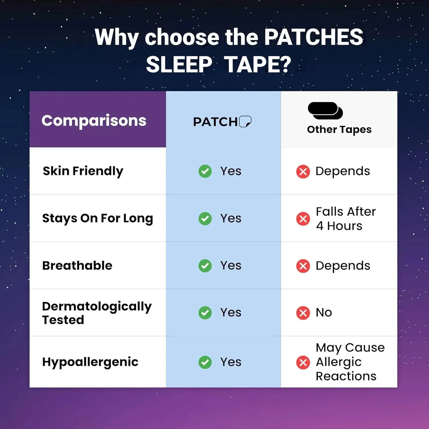 YawnVille Mouth Tape for Sleeping